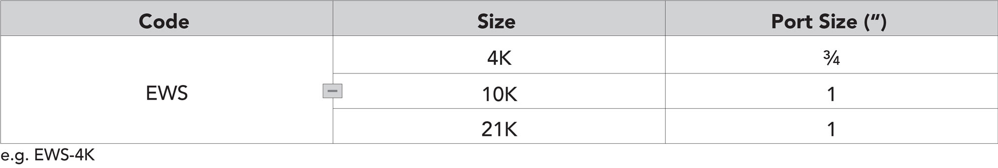 Cartridge Systems (EWS) | SPECTRUM Filtration